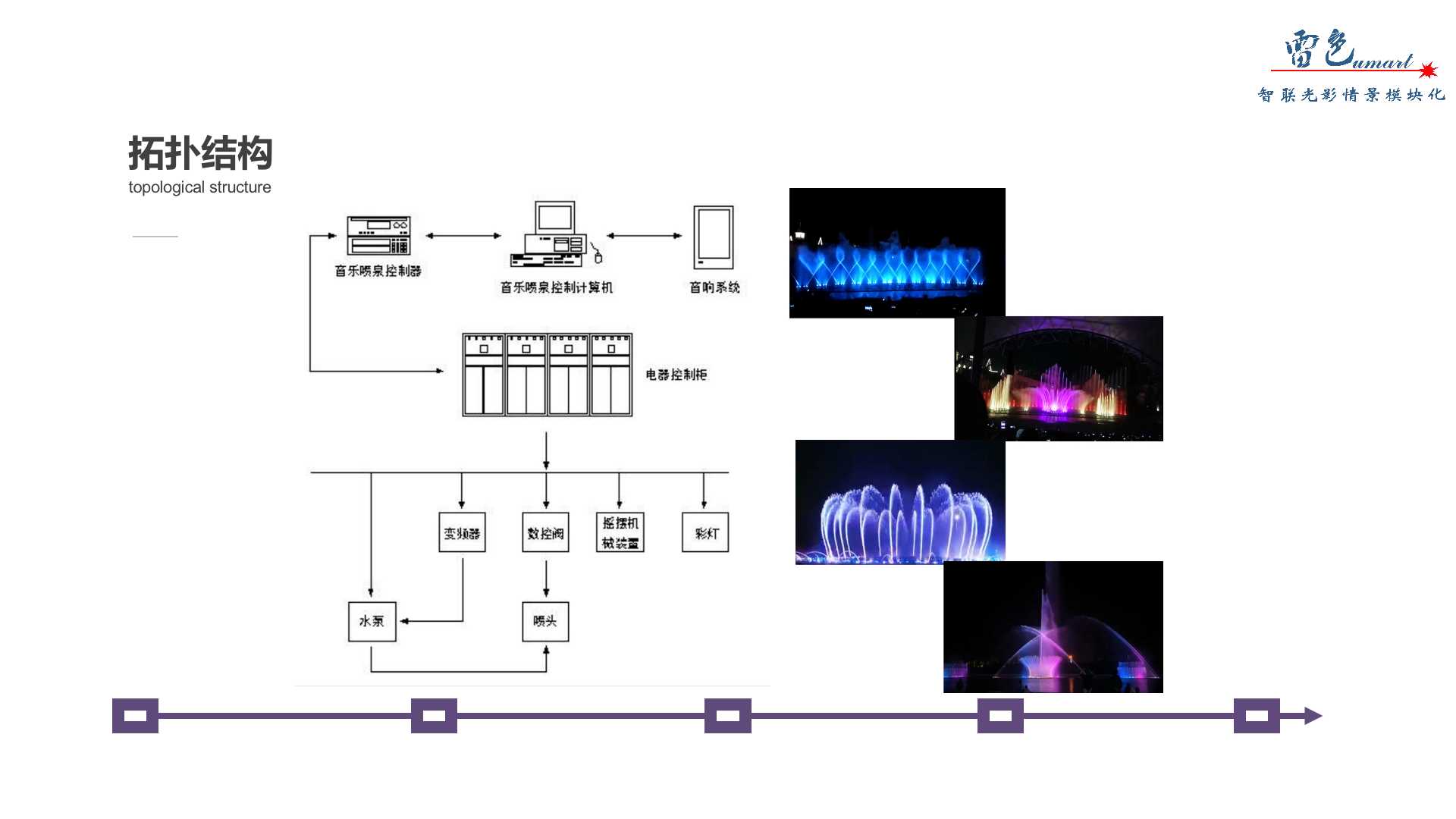 音乐喷泉(图6)